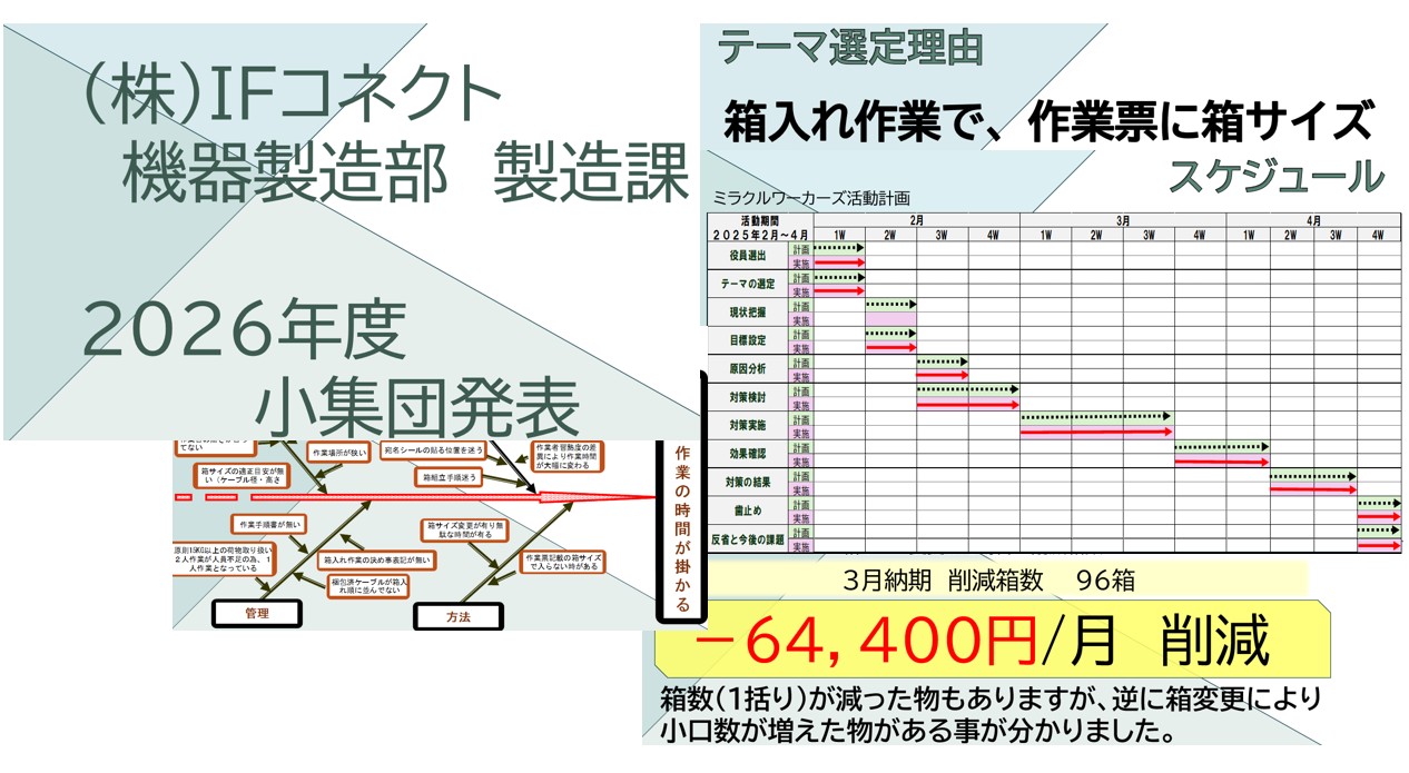 改善活動ミーティング
